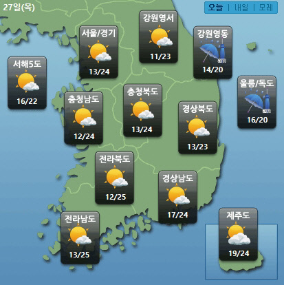 케이웨더는 27일 전국이 대체로 맑겠으나, 동풍의 영향을 받는 강원영동은 대체로 흐리고 오전까지 비가 오다가 그치겠고, 경북동해안은 산발적으로 빗방울이 떨어지는 곳이 있겠다고 예보했다. <케이웨더 홈페이지 캡처>